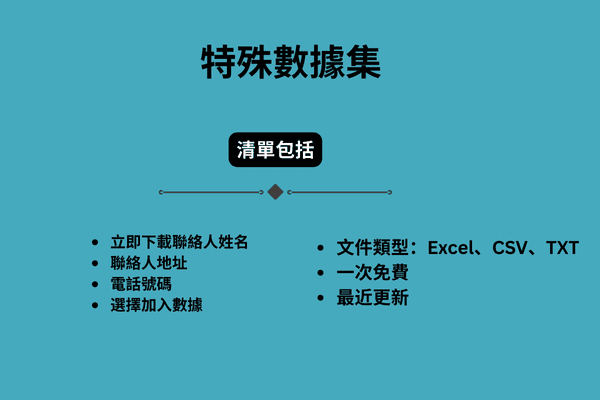 中國歐洲電話號碼資料集